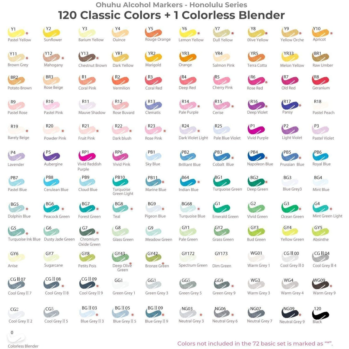 Colour chart for the Ohuhu Honolulu B 120-colour alcohol marker set