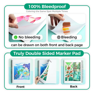 Ohuhu bleedproof marker pad designed for drawing on both sides of each sheet