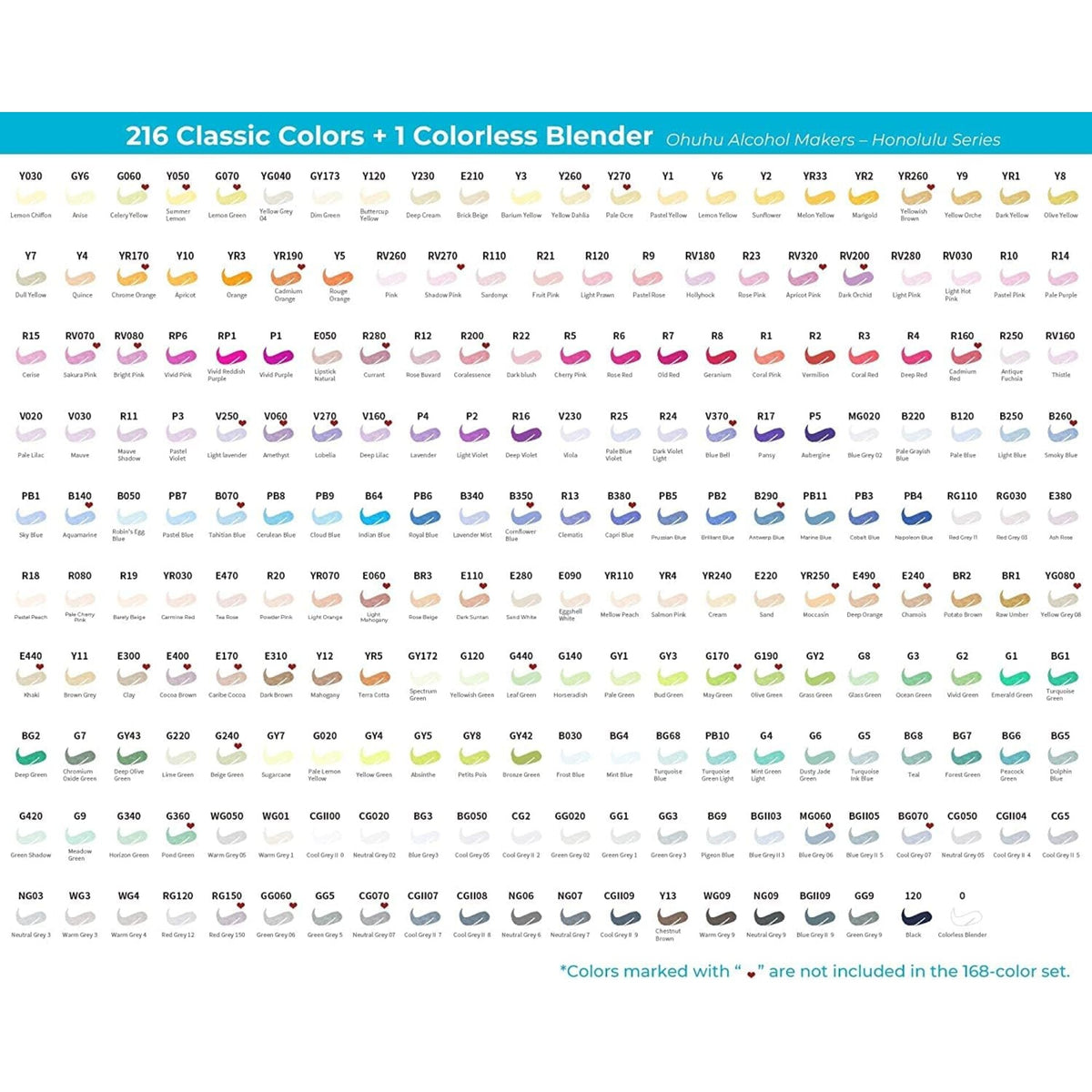 Ohuhu Honolulu B 216 Colours Alcohol Markers – 05 colour chart