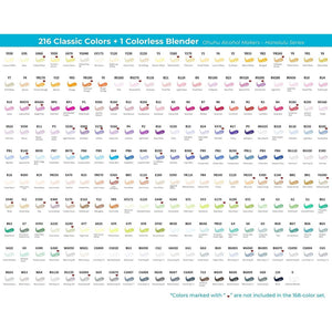 Ohuhu Honolulu B 216 Colours Alcohol Markers – 05 colour chart
