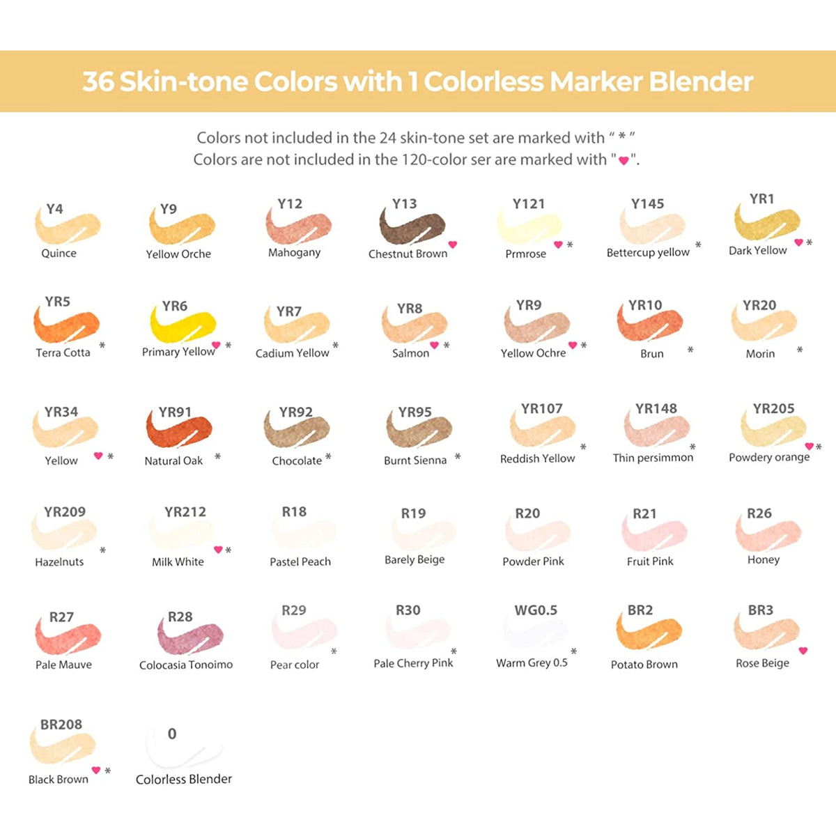Ohuhu Honolulu B 36 Skin Tone Alcohol Markers – skin tone alcohol markers y30 80404 81 05 colour chart