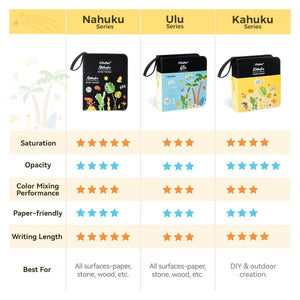 Official comparison of Ohuhu Nahuku, Ulu and Kahuku acrylic marker series