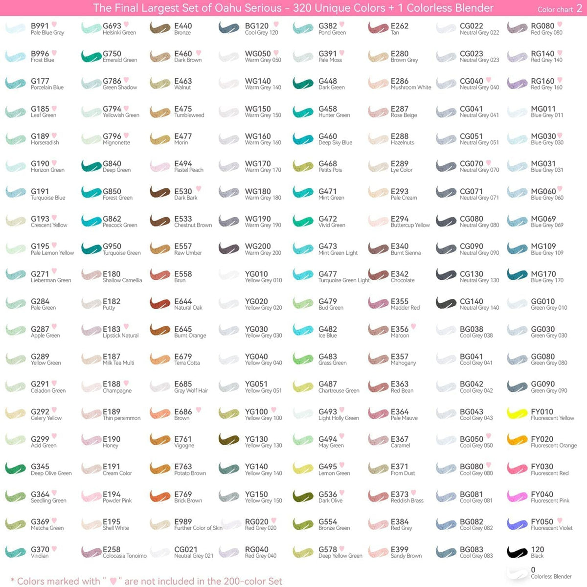Ohuhu Oahu 320 Colours Alcohol Markers – 07 colour chart