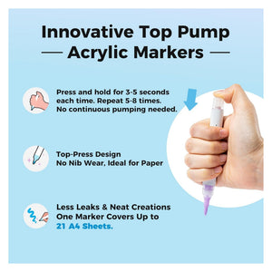 Top-pump activation instructions for Ohuhu Waikiki acrylic paint markers